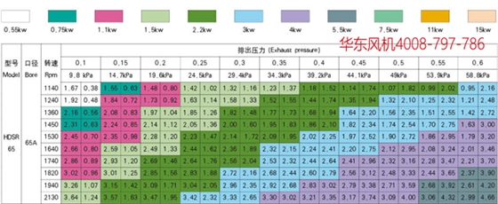 三葉羅茨風(fēng)機(jī)65.jpg