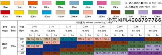 350HB口徑型號參數(shù).jpg