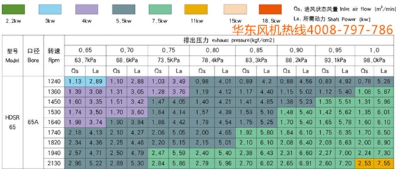 三葉65型號(hào)羅茨風(fēng)機(jī)2.jpg