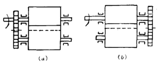 羅茨風(fēng)機(jī)齒輪傳動(dòng)方式.png