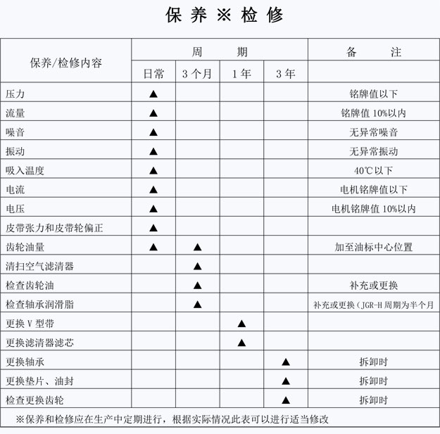 羅茨風(fēng)機(jī)檢修項(xiàng)目.jpg