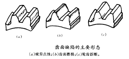 羅茨風(fēng)機齒輪故障.png