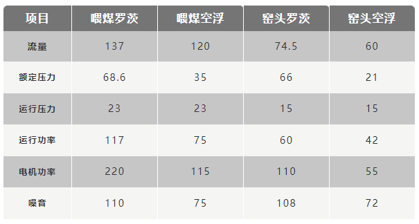 鼓風機參數